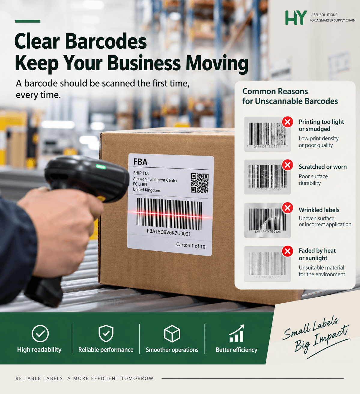 A handheld scanner reads a carton label beside examples of faint or smudged, scratched, wrinkled and faded barcodes.